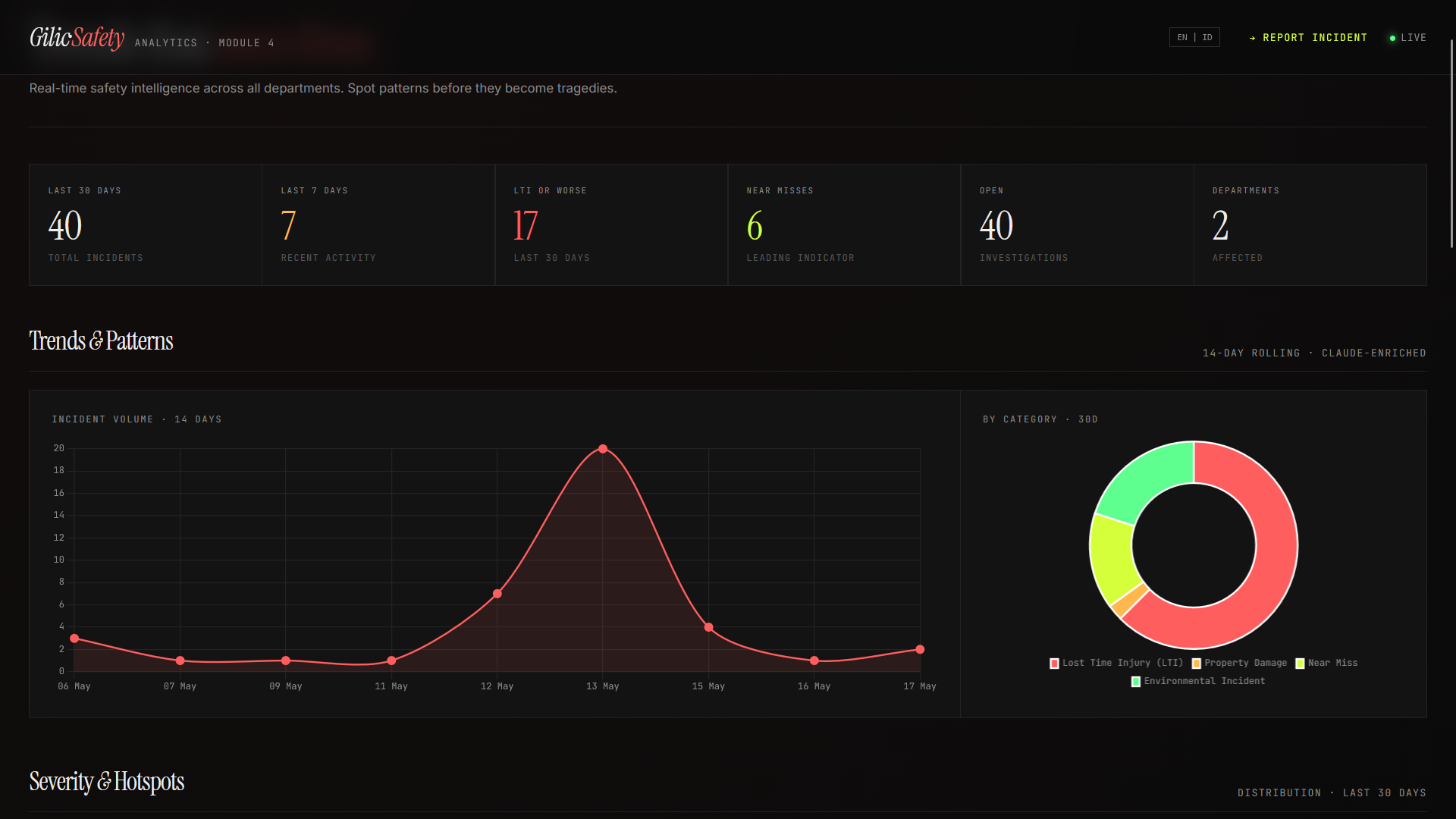 DocIntel Safety Analytics Dashboard